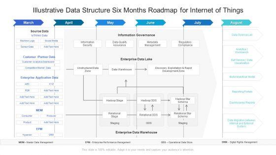 Illustrative_Data_Structure_Six_Months_Roadmap_For_Internet_Of_Things_Slides_Slide_1.jpg