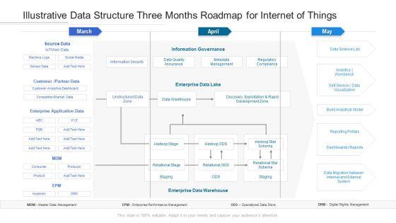 Illustrative_Data_Structure_Three_Months_Roadmap_For_Internet_Of_Things_Formats_Slide_1.jpg