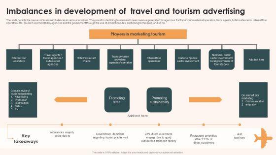Imbalances_In_Development_Of_Travel_And_Tourism_Advertising_Demonstration_PDF_Slide_1.jpg