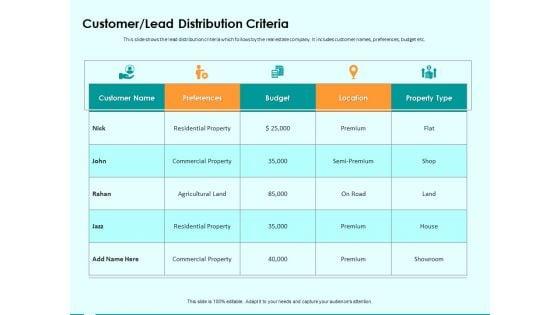 Immovable_Property_CRM_Customer_Lead_Distribution_Criteria_Ppt_PowerPoint_Presentation_Infographic_Template_Diagrams_Slide_1.jpg