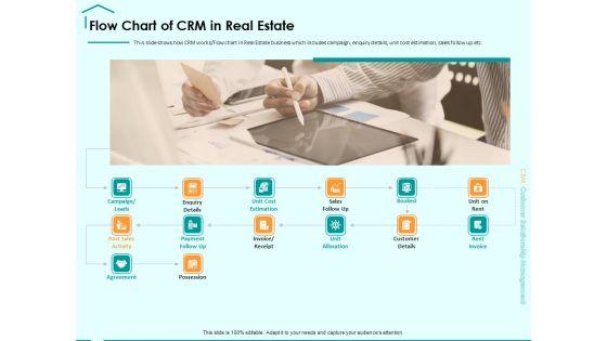 Immovable_Property_CRM_Flow_Chart_Of_CRM_In_Real_Estate_Ppt_PowerPoint_Presentation_Show_Example_Slide_1.jpg