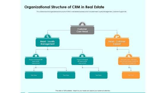 Immovable_Property_CRM_Organizational_Structure_Of_CRM_In_Real_Estate_Ppt_PowerPoint_Presentation_Layouts_Sample_Slide_1.jpg