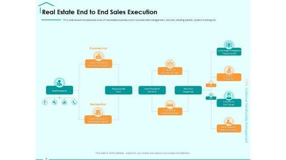Immovable_Property_CRM_Ppt_PowerPoint_Presentation_Complete_Deck_With_Slides_Slide_18.jpg
