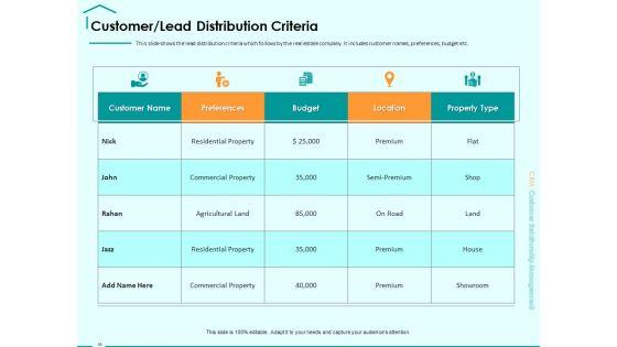 Immovable_Property_CRM_Ppt_PowerPoint_Presentation_Complete_Deck_With_Slides_Slide_20.jpg