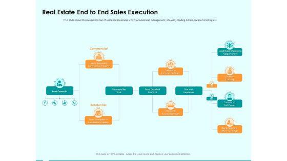 Immovable_Property_CRM_Real_Estate_End_To_End_Sales_Execution_Ppt_PowerPoint_Presentation_File_Example_Topics_Slide_1.jpg