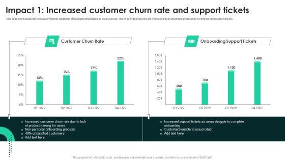 Impact 1 Increased Customer Churn Rate And Support Tickets Sample PDF Impact 1 Increased Customer Churn Rate And Support Tickets Sample PDF