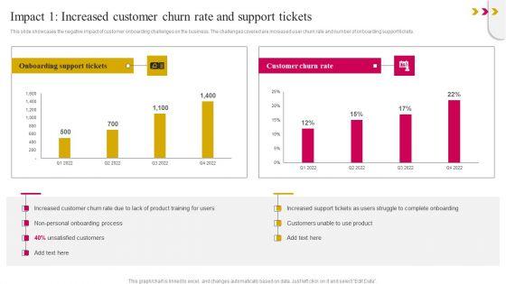 Impact 1 Increased Customer Churn Rate And Support Tickets Summary PDF Impact 1 Increased Customer Churn Rate And Support Tickets Summary PDF