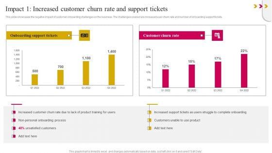 Impact_1_Increased_Customer_Churn_Rate_And_Support_Tickets_Summary_PDF_Slide_1.jpg