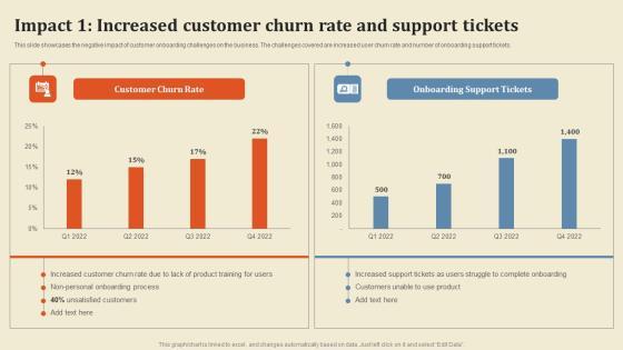Impact 1 Increased Customer Churn Rate And Support Tickets Template PDF Impact 1 Increased Customer Churn Rate And Support Tickets Template PDF