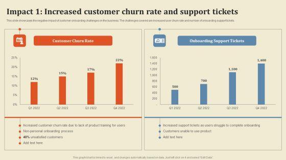 Impact_1_Increased_Customer_Churn_Rate_And_Support_Tickets_Template_PDF_Slide_1.jpg