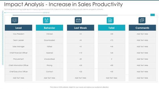 Impact_Analysis_Increase_In_Sales_Productivity_Icons_PDF_Slide_1.jpg