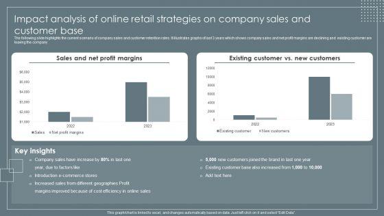 Impact_Analysis_Of_Online_Retail_Strategies_On_Company_Retail_Business_Growth_Marketing_Techniques_Brochure_PDF_Slide_1.jpg