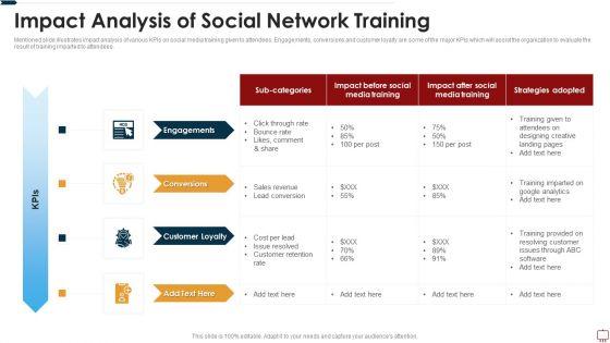 Impact_Analysis_Of_Social_Network_Training_Ppt_Outline_File_Formats_Slide_1.jpg