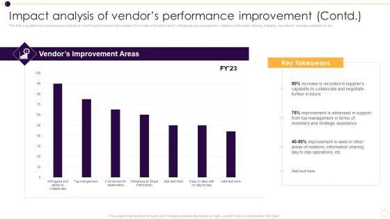 Impact_Analysis_Of_Vendors_Performance_Improvement_Contd_Rules_PDF_Slide_1.jpg
