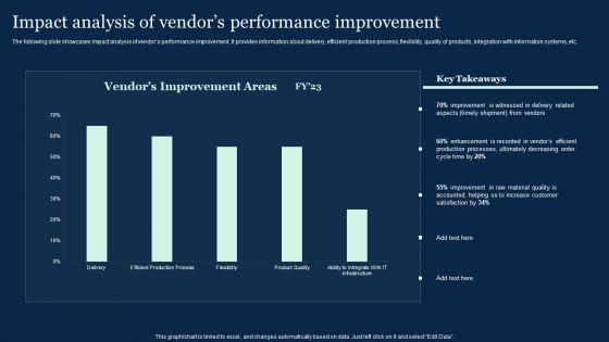 Impact_Analysis_Of_Vendors_Performance_Improvement_Effective_Vendor_Management_For_Enhancing_Mockup_PDF_Slide_1.jpg