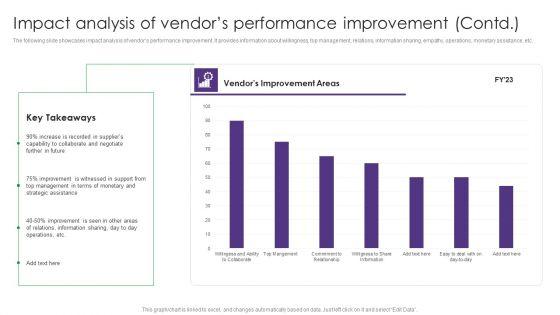 Impact_Analysis_Of_Vendors_Performance_Improvement_Vendor_Management_System_Deployment_Mockup_PDF_Slide_2.jpg