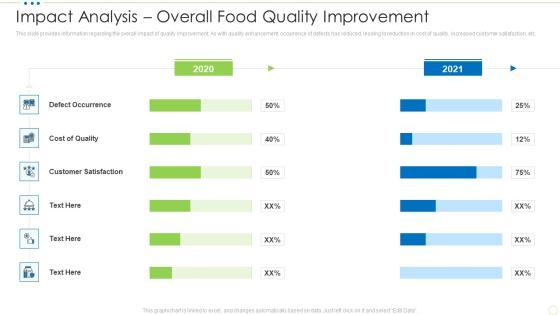 Impact Analysis Overall Food Quality Improvement Food Security Excellence Ppt Gallery Graphics Template PDF Impact Analysis Overall Food Quality Improvement Food Security Excellence Ppt Gallery Graphics Template PDF