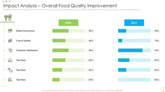Impact_Analysis_Overall_Food_Quality_Improvement_Uplift_Food_Production_Company_Quality_Standards_Graphics_PDF_Slide_1.jpg