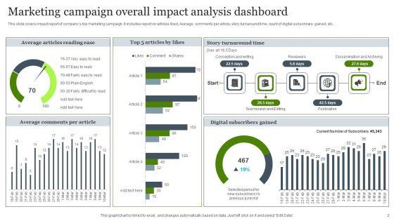 Impact_Analysis_Ppt_PowerPoint_Presentation_Complete_Deck_With_Slides_Slide_2.jpg
