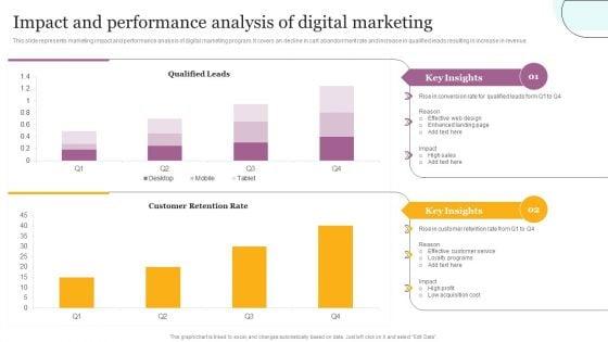 Impact_And_Performance_Analysis_Of_Digital_Marketing_Ppt_File_Summary_PDF_Slide_1.jpg