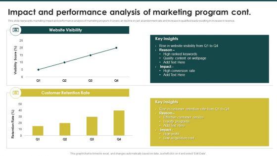 Impact_And_Performance_Analysis_Of_Marketing_Program_Ecommerce_Marketing_Plan_To_Enhance_Microsoft_PDF_Slide_2.jpg
