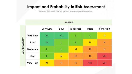 Impact_And_Probability_In_Risk_Assessment_Ppt_PowerPoint_Presentation_Summary_Shapes_PDF_Slide_1.jpg