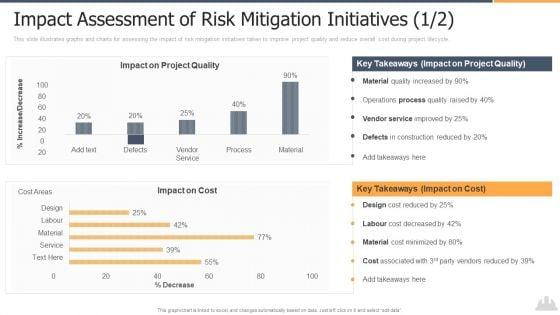 Impact_Assessment_Of_Risk_Mitigation_Initiatives_1_2_Pictures_PDF_Slide_1.jpg