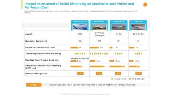 Impact_Assessment_Of_Social_Distancing_On_Maximum_Load_Factor_And_Per_Person_Cost_Formats_PDF_Slide_1.jpg