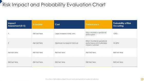 Impact_Evaluation_Ppt_PowerPoint_Presentation_Complete_Deck_With_Slides_Slide_11.jpg