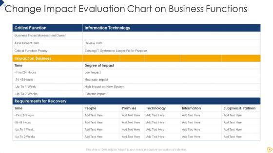 Impact_Evaluation_Ppt_PowerPoint_Presentation_Complete_Deck_With_Slides_Slide_4.jpg