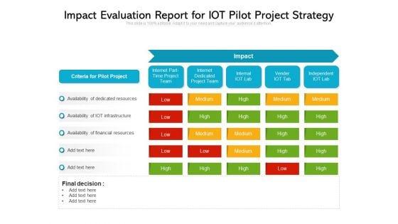 Impact_Evaluation_Report_For_Iot_Pilot_Project_Strategy_Ppt_PowerPoint_Presentation_Infographic_Template_Introduction_PDF_Slide_1.jpg