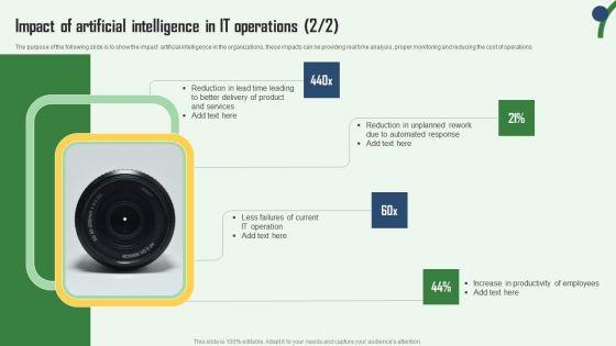 Impact_Of_Artificial_Intelligence_In_IT_Operations_Aiops_Integration_Summary_Report_Topics_PDF_Slide_2.jpg