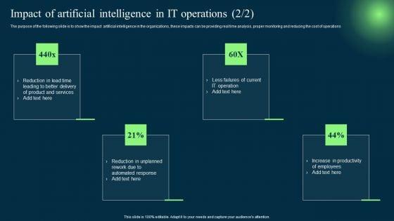 Impact_Of_Artificial_Intelligence_In_IT_Operations_Ideas_PDF_Slide_2.jpg