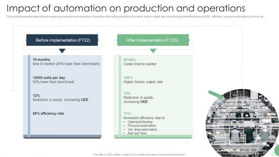 Impact_Of_Automation_On_Production_And_Operations_Automated_Manufacturing_Process_Deployment_Mockup_PDF_Slide_1.jpg