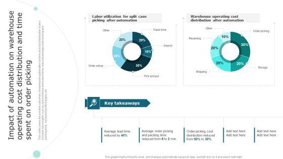 Impact_Of_Automation_On_Warehouse_Operating_Cost_Distribution_And_Time_Spent_On_Order_Picking_Topics_PDF_Slide_1.jpg