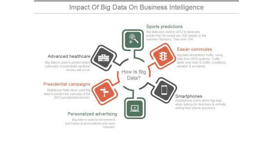Impact_Of_Big_Data_On_Business_Intelligence_Ppt_PowerPoint_Presentation_Sample_Slide_1.jpg