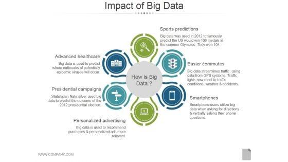 Impact_Of_Big_Data_Template_2_Ppt_PowerPoint_Presentation_Styles_Slide_1.jpg