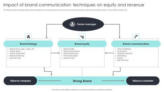 Impact_Of_Brand_Communication_Techniques_On_Equity_And_Revenue_Microsoft_PDF_Slide_1.jpg