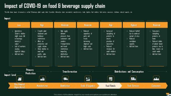 Impact_Of_COVID_19_On_Food_And_Beverage_Supply_Chain_International_Food_And_Beverages_Sector_Analysis_Designs_PDF_Slide_1.jpg