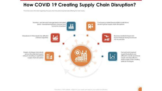 Impact_Of_COVID_19_On_The_Hospitality_Industry_How_COVID_19_Creating_Supply_Chain_Disruption_Brochure_PDF_Slide_1.jpg