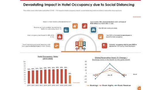 Impact_Of_COVID_19_On_The_Hospitality_Industry_Ppt_PowerPoint_Presentation_Complete_Deck_With_Slides_Slide_12.jpg