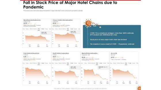 Impact_Of_COVID_19_On_The_Hospitality_Industry_Ppt_PowerPoint_Presentation_Complete_Deck_With_Slides_Slide_22.jpg