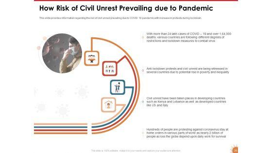 Impact_Of_COVID_19_On_The_Hospitality_Industry_Ppt_PowerPoint_Presentation_Complete_Deck_With_Slides_Slide_25.jpg