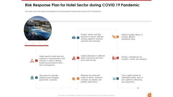 Impact_Of_COVID_19_On_The_Hospitality_Industry_Ppt_PowerPoint_Presentation_Complete_Deck_With_Slides_Slide_33.jpg