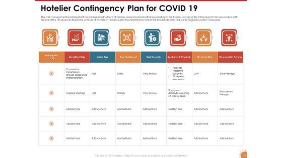 Impact_Of_COVID_19_On_The_Hospitality_Industry_Ppt_PowerPoint_Presentation_Complete_Deck_With_Slides_Slide_35.jpg
