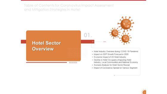 Impact_Of_COVID_19_On_The_Hospitality_Industry_Ppt_PowerPoint_Presentation_Complete_Deck_With_Slides_Slide_3.jpg