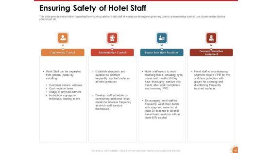 Impact_Of_COVID_19_On_The_Hospitality_Industry_Ppt_PowerPoint_Presentation_Complete_Deck_With_Slides_Slide_45.jpg