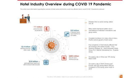 Impact_Of_COVID_19_On_The_Hospitality_Industry_Ppt_PowerPoint_Presentation_Complete_Deck_With_Slides_Slide_4.jpg