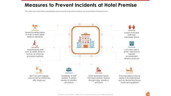 Impact_Of_COVID_19_On_The_Hospitality_Industry_Ppt_PowerPoint_Presentation_Complete_Deck_With_Slides_Slide_52.jpg