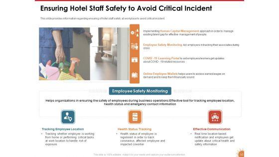 Impact_Of_COVID_19_On_The_Hospitality_Industry_Ppt_PowerPoint_Presentation_Complete_Deck_With_Slides_Slide_53.jpg
